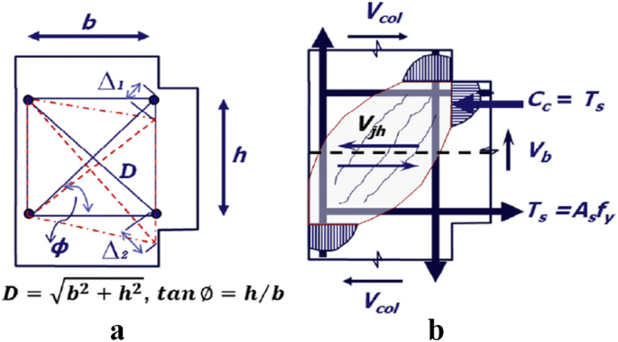 figure 25