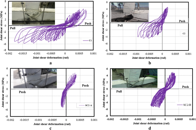 figure 27