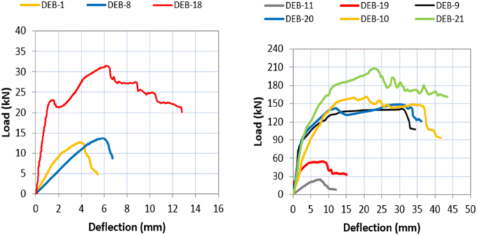 figure 22