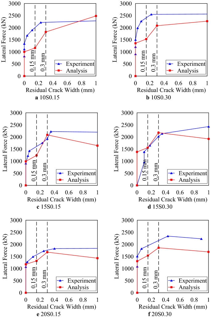 figure 24