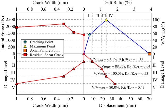 figure 28