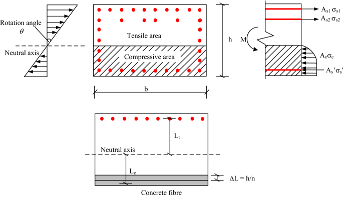 figure 24