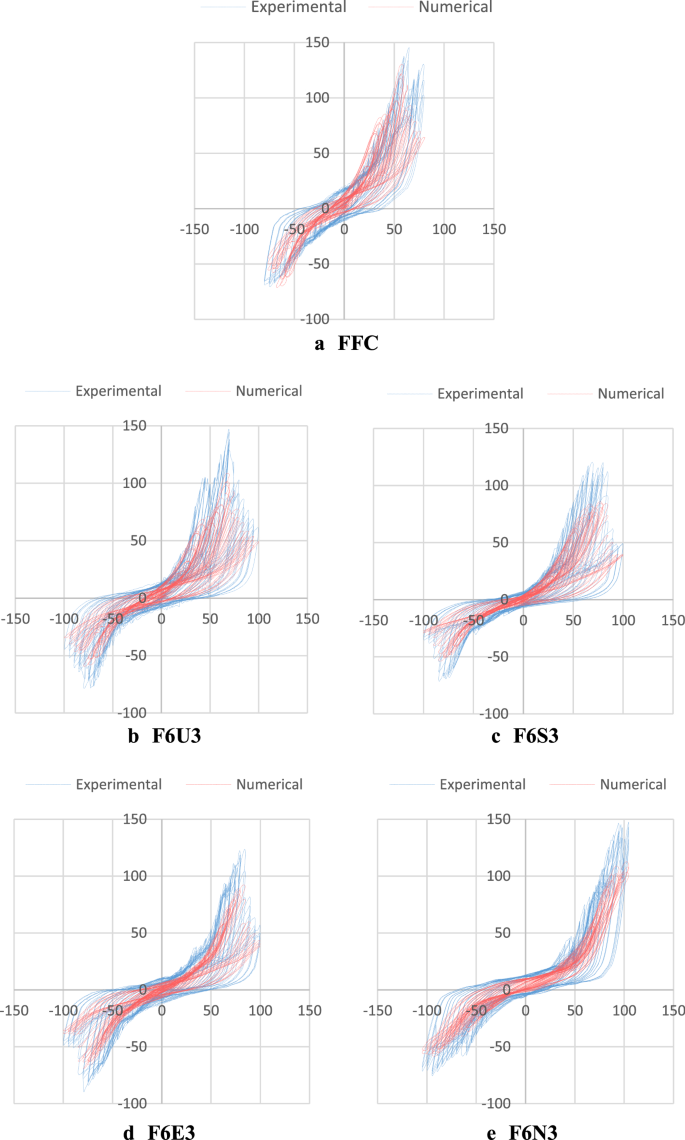 figure 22