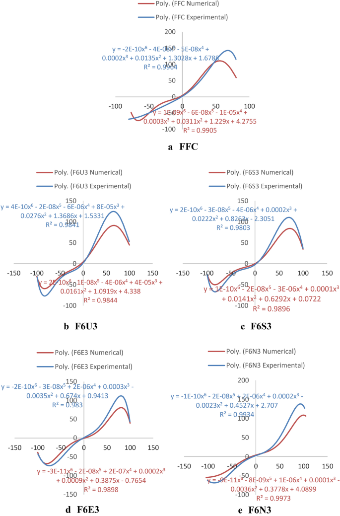 figure 23