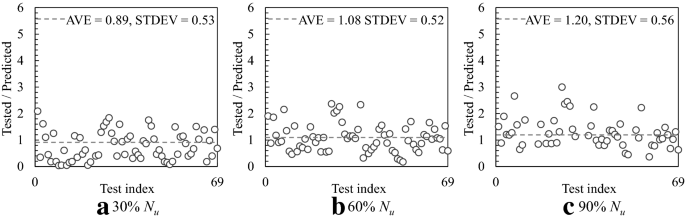 figure 21