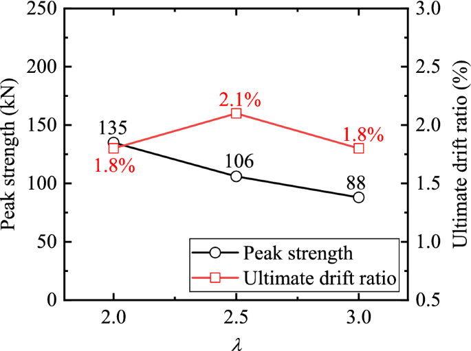 figure 25