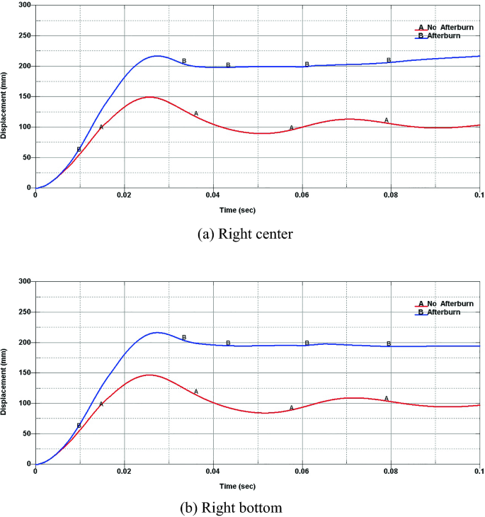 figure 28