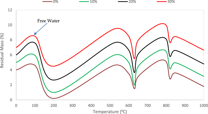 figure 23