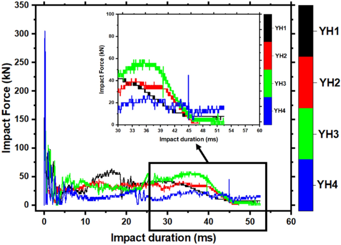 figure 18