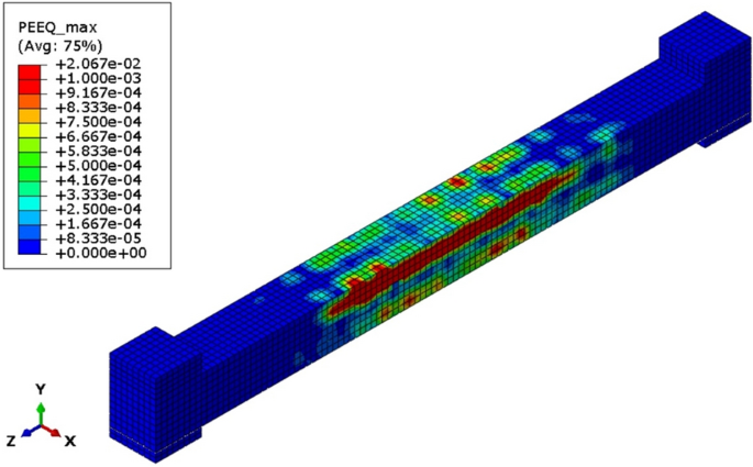 figure 28