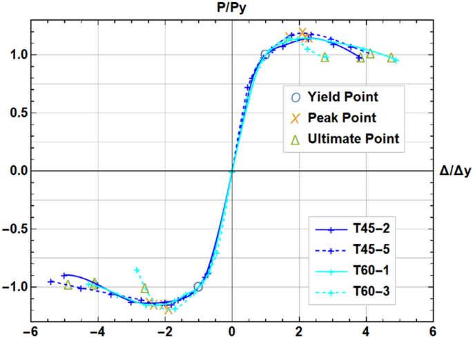 figure 25