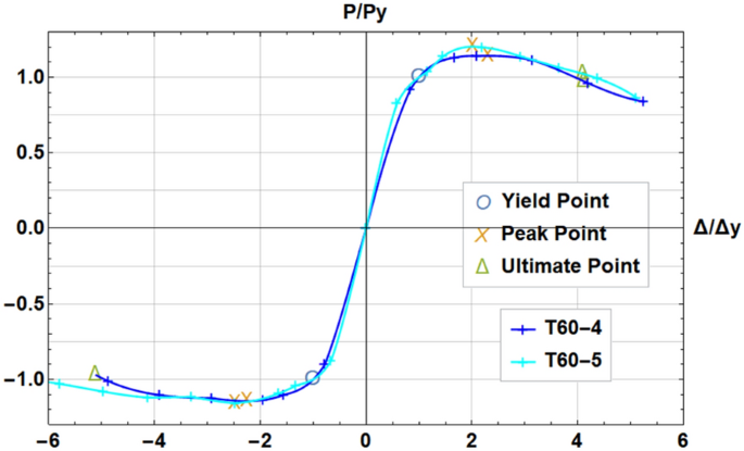 figure 27