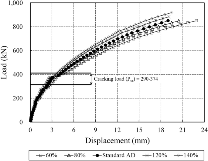 figure 24