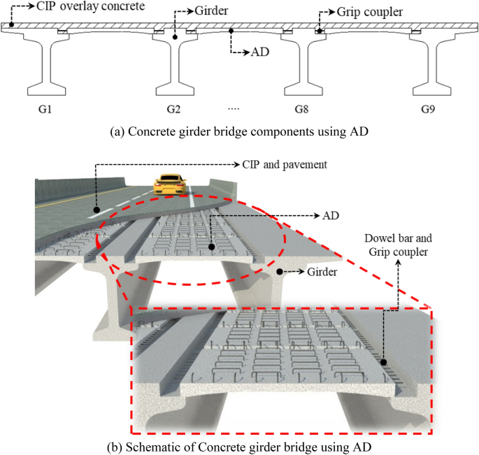 figure 27