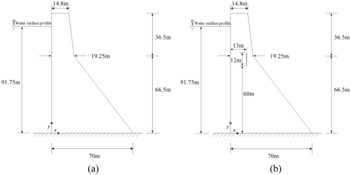 figure 22