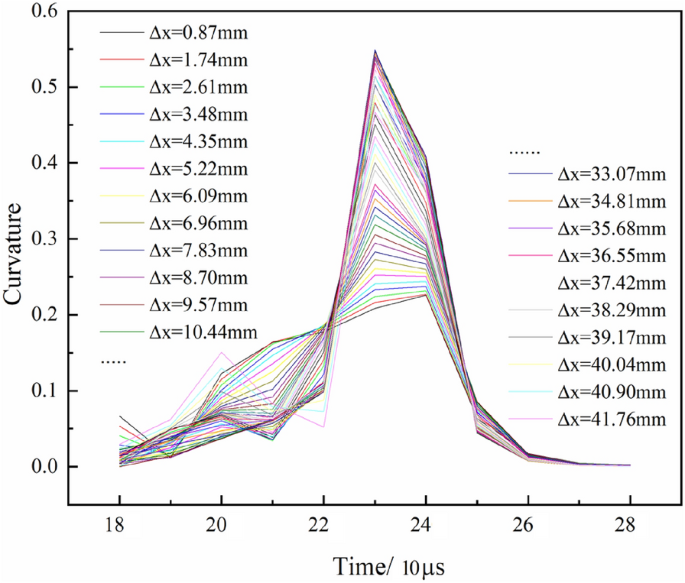 figure 17