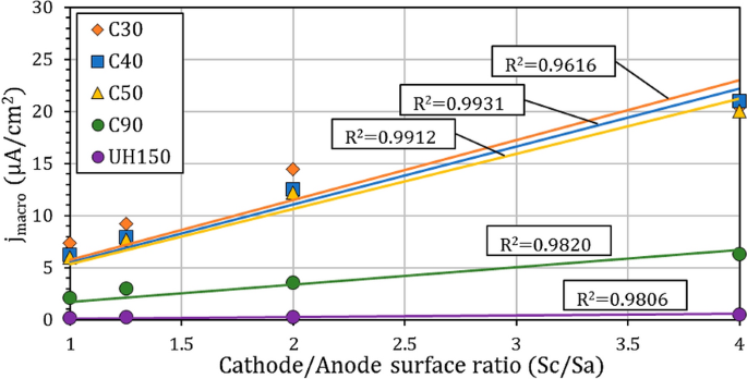 figure 15