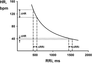 The Physiological Basis And Measurement Of Heart Rate Variability In Humans Journal Of Physiological Anthropology Full Text The Physiological Basis And Measurement Of Heart Rate Variability In Humans Journal Of Physiological Anthropology Full Text