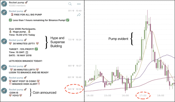 crypto pump and dump detector