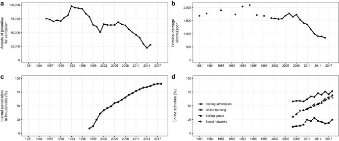 hypothesis on cyber crime figure 1