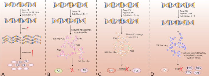 summary of research paper ai figure 2
