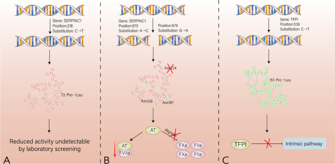 summary of research paper ai figure 3