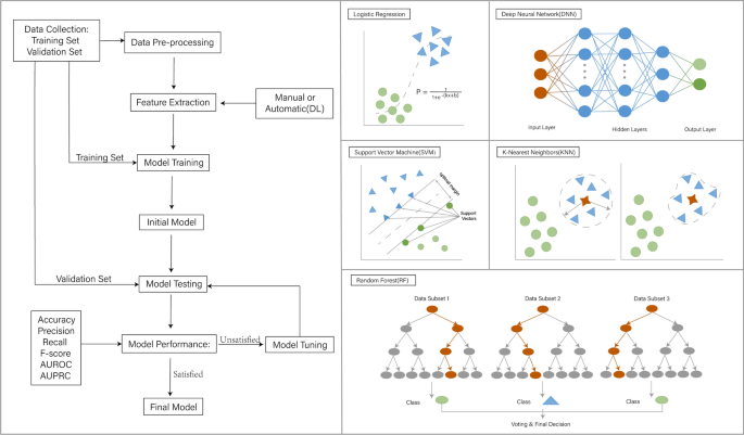 summary of research paper ai figure 5