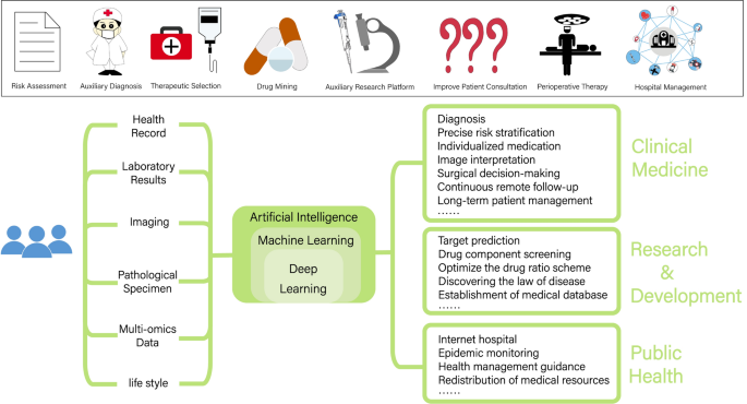 summary of research paper ai figure 6
