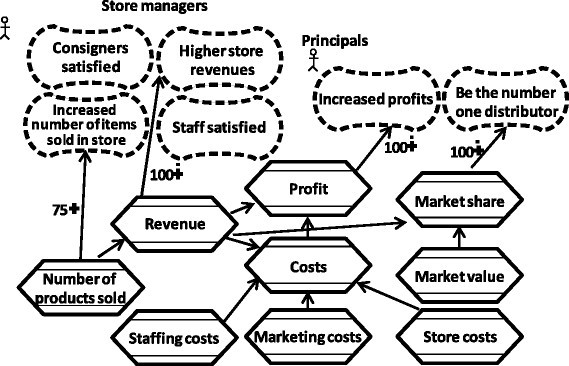 figure 17