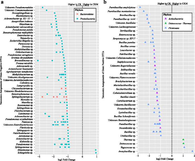 Mentholation Affects The Cigarette Microbiota By Selecting For Bacteria Resistant To Harsh Environmental Conditions And Selecting Against Potential Bacterial Pathogens Springerlink