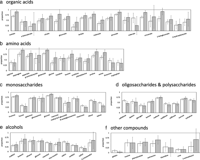 Trait Based Analysis Of The Human Skin Microbiome Microbiome Full Text - finally updated my profile picture roblox amino