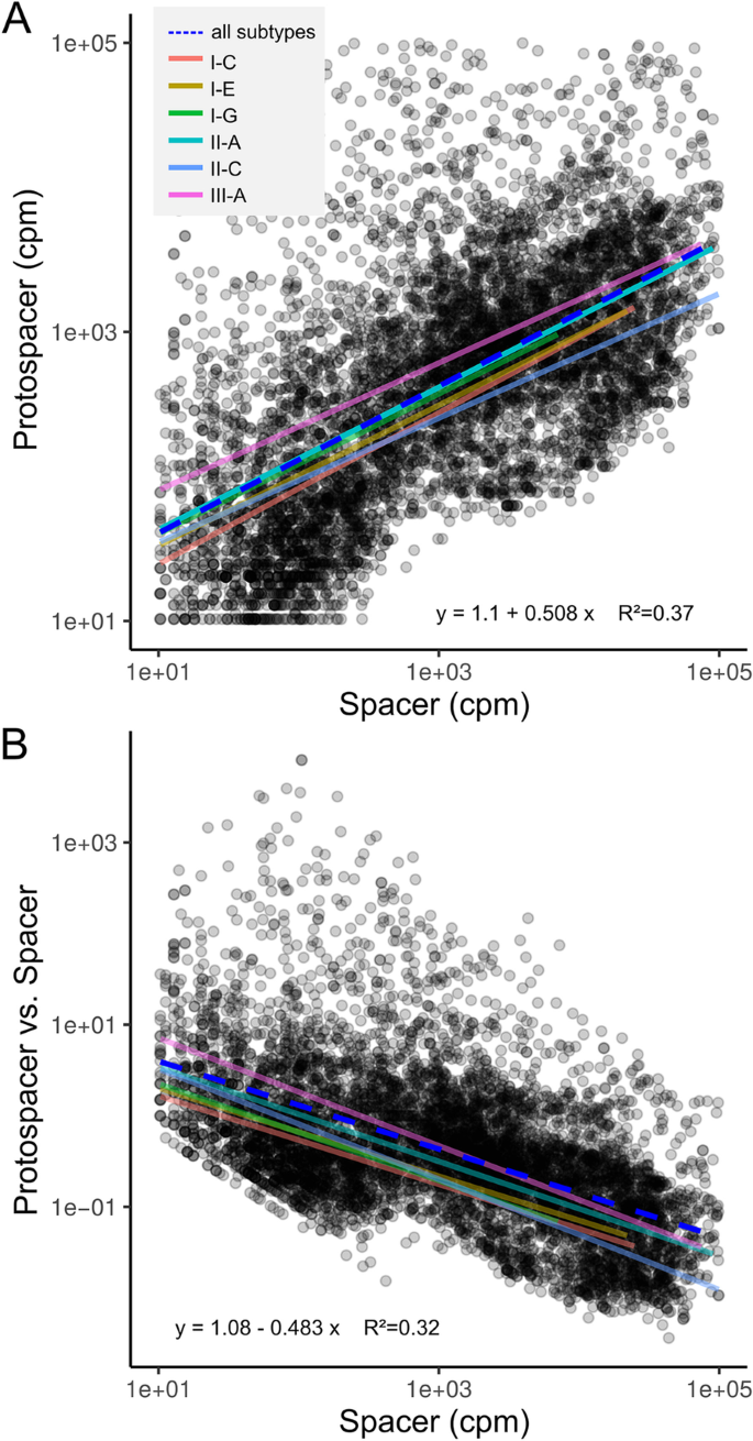 The defense island repertoire of the Escherichia coli pan-genome