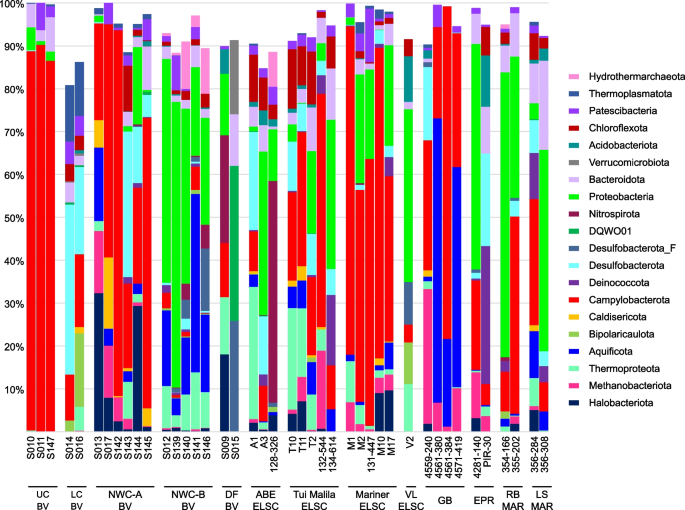 the introduction of a research paper figure 3