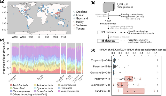 discussion pcr results figure 2