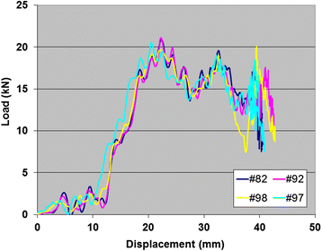 figure 20