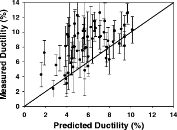 figure 23