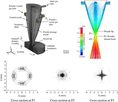 figure 11