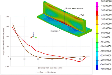 figure 17