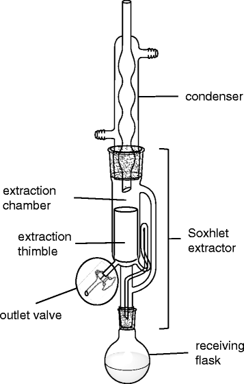 Экстрактор сокслета своими руками чертежи