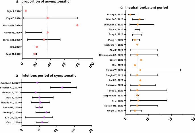 Effectiveness Of Potential Antiviral Treatments In Covid 19 Transmission Control A Modelling Study Springerlink