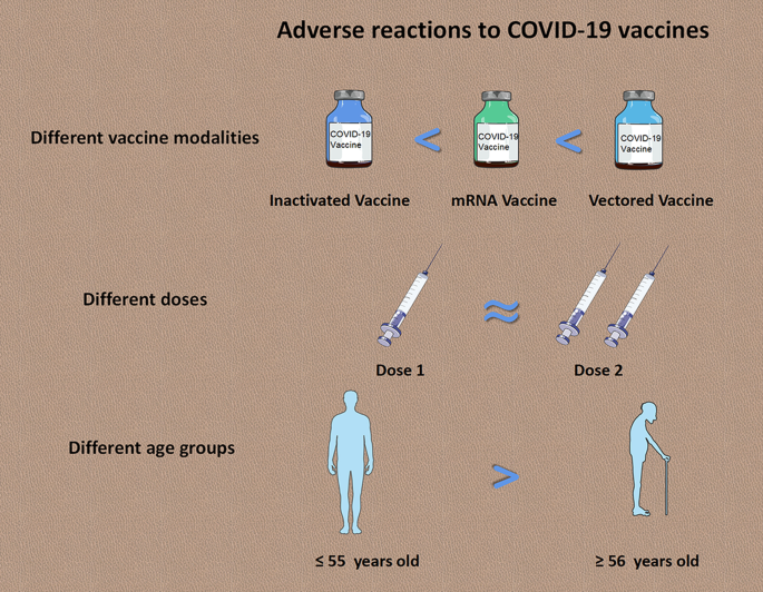 hpv vaccine side effects pubmed