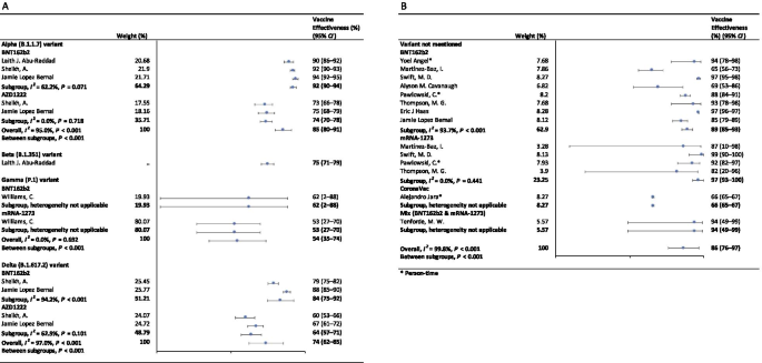 a research paper on vaccination