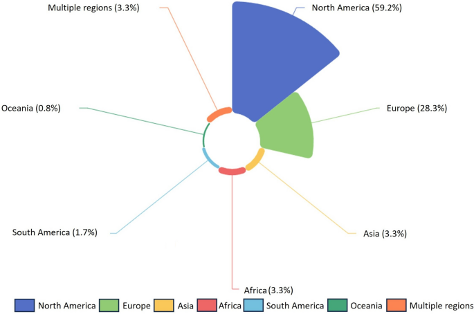 literature review for data science figure 3