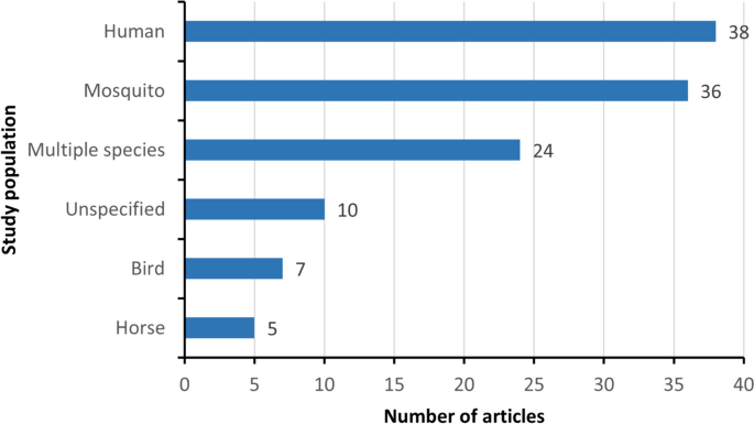 literature review for data science figure 4