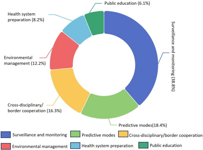 literature review for data science figure 5