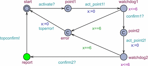 figure 16