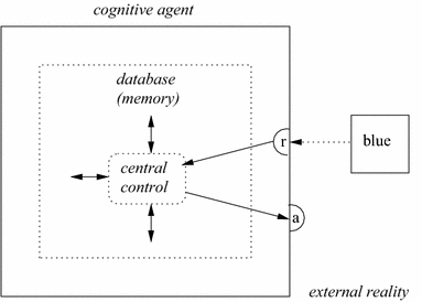 figure b