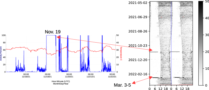 figure 15