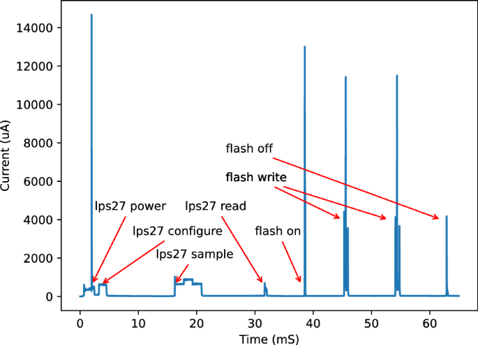 figure 18