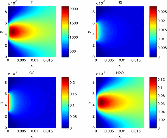 figure 15